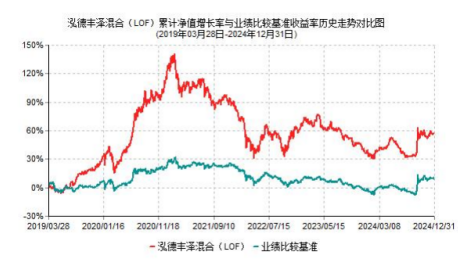2024年基金年报划重点:泓德丰泽混合(LOF)确信中国内需市场的独特优势