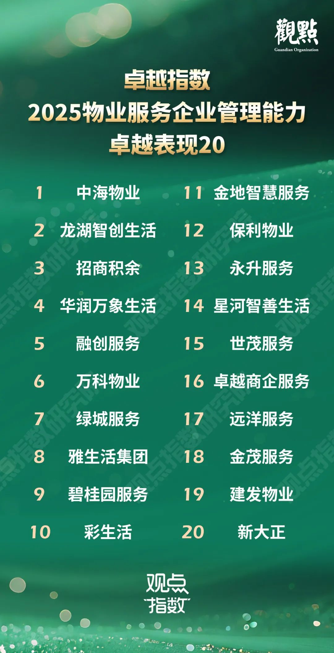 “2025物业服务企业管理能力卓越表现20” 中海物业、龙湖智创生活、招商积余领先