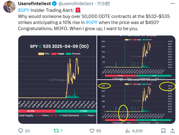 特朗普在大搞“内幕交易”？多位美国参议员喊话国会：查！