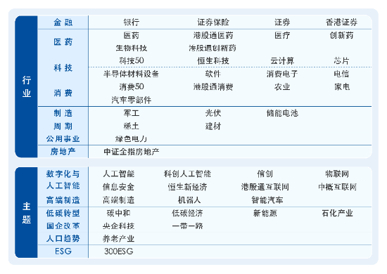 ETF选择困难？易方达基金厘清四大分类