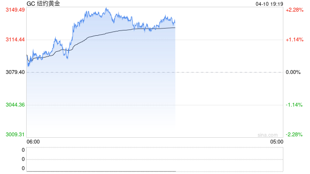 光大期货0410热点追踪：惊天大反转！哪个品种能平稳度过动荡期？