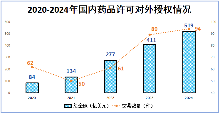 市占率99%，恒瑞医药，赢麻了