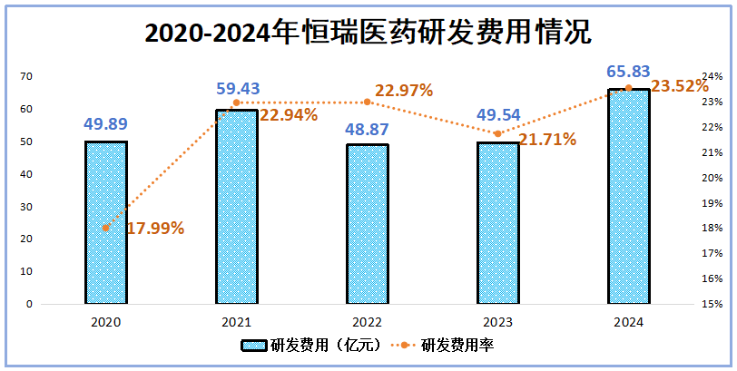 市占率99%，恒瑞医药，赢麻了