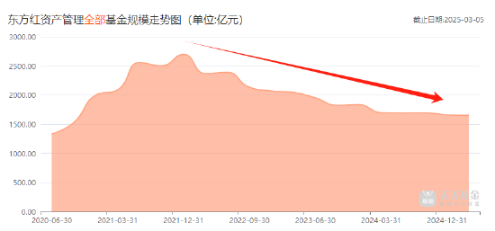 东方红资管总经理张锋,黯然离职的背后