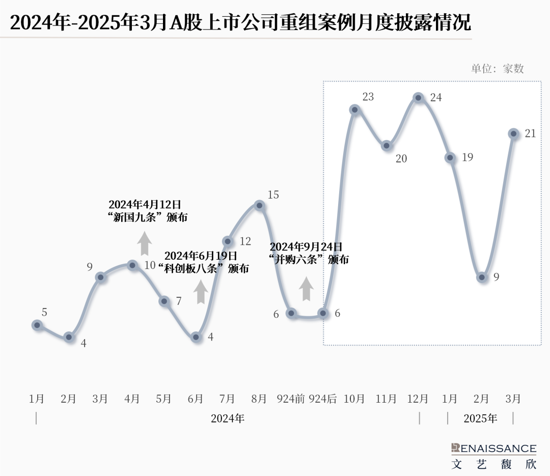“并购六条”半年度上市公司重组市场回顾