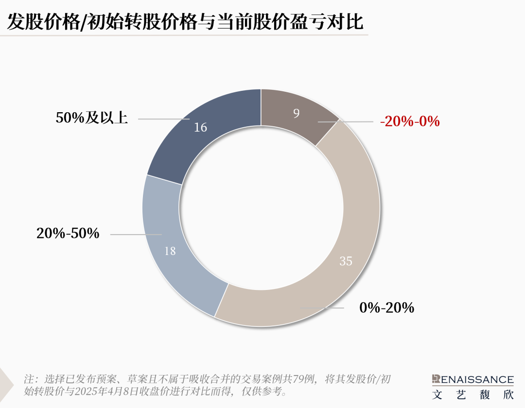 “并购六条”半年度上市公司重组市场回顾