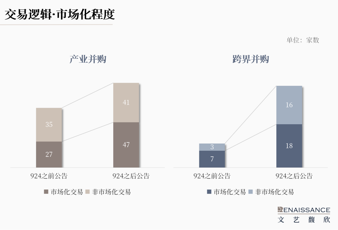 “并购六条”半年度上市公司重组市场回顾