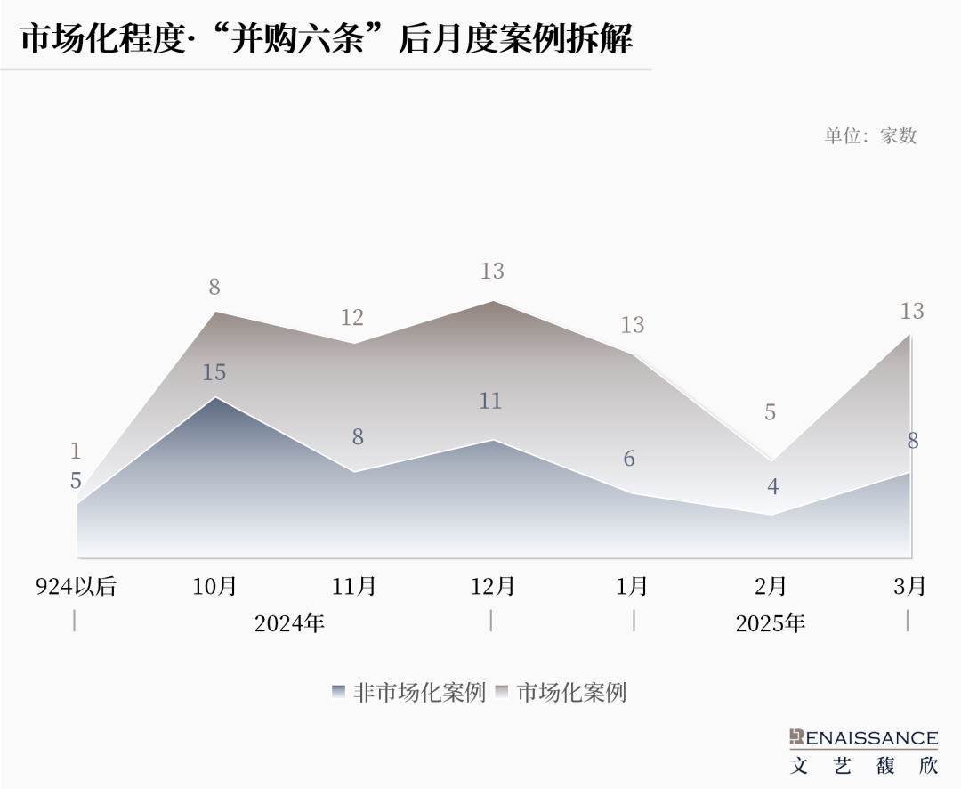 “并购六条”半年度上市公司重组市场回顾