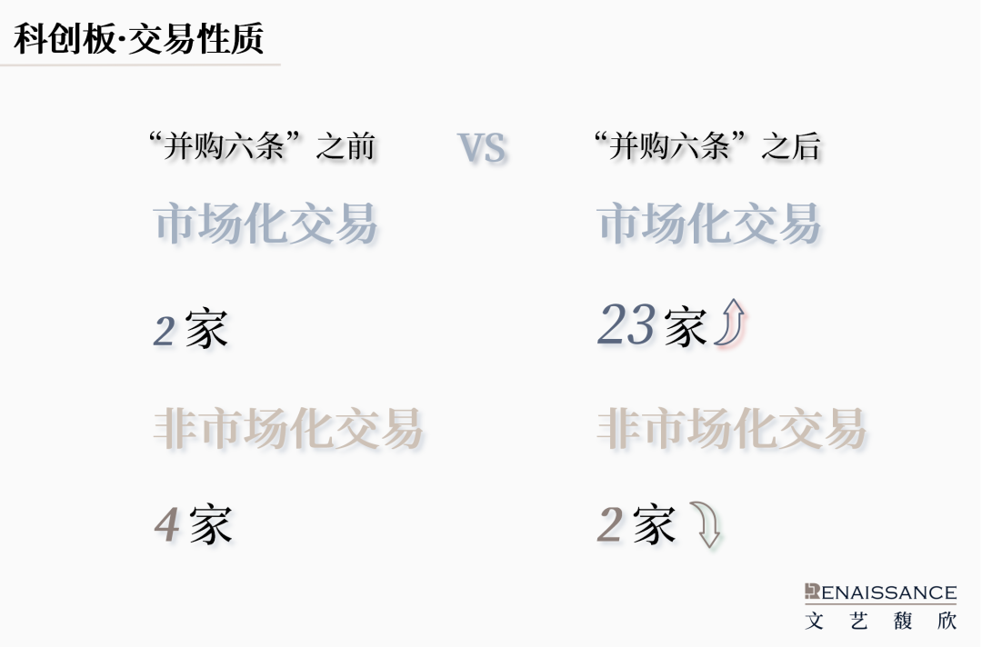 “并购六条”半年度上市公司重组市场回顾