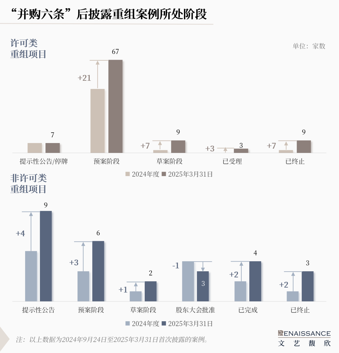 “并购六条”半年度上市公司重组市场回顾