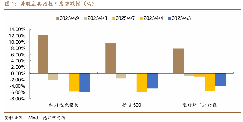 “关税交易”反转了吗?