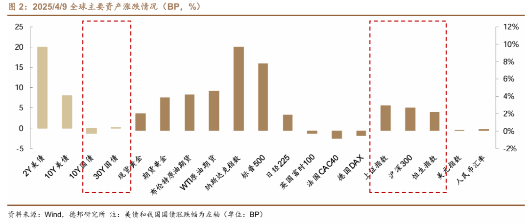 “关税交易”反转了吗?