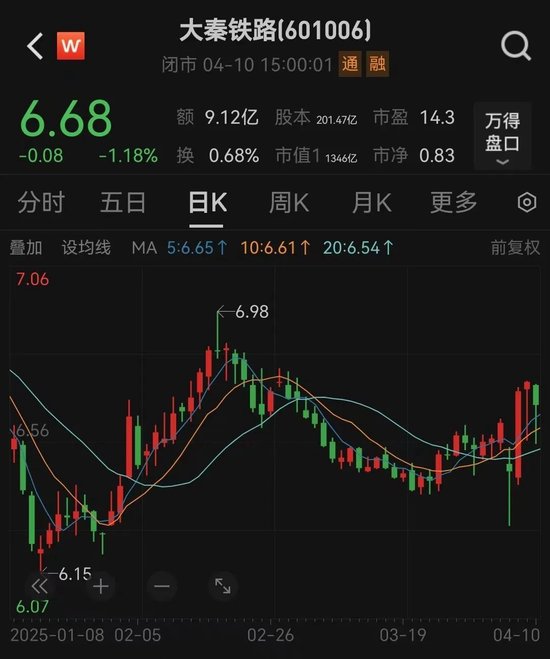 中信金融资产举牌大秦铁路