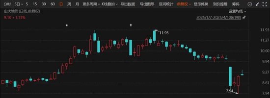 或易主！2家A股公司同日宣布，实控人筹划深化校企改革