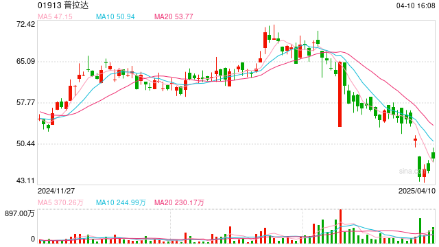 重磅官宣!100亿元大交易,普拉达收购范思哲