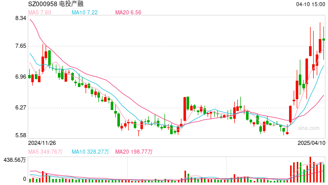 电投产融重大资产置换及配套融资方案获批 A股第三家“国字号”核电巨头呼之欲出