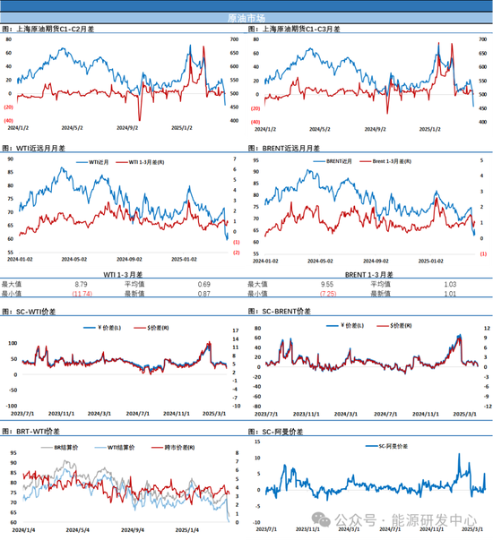 暂停关税药效不过一天!油价再度大跌回吐前一日涨幅,EIA大幅下调油价及需求预期