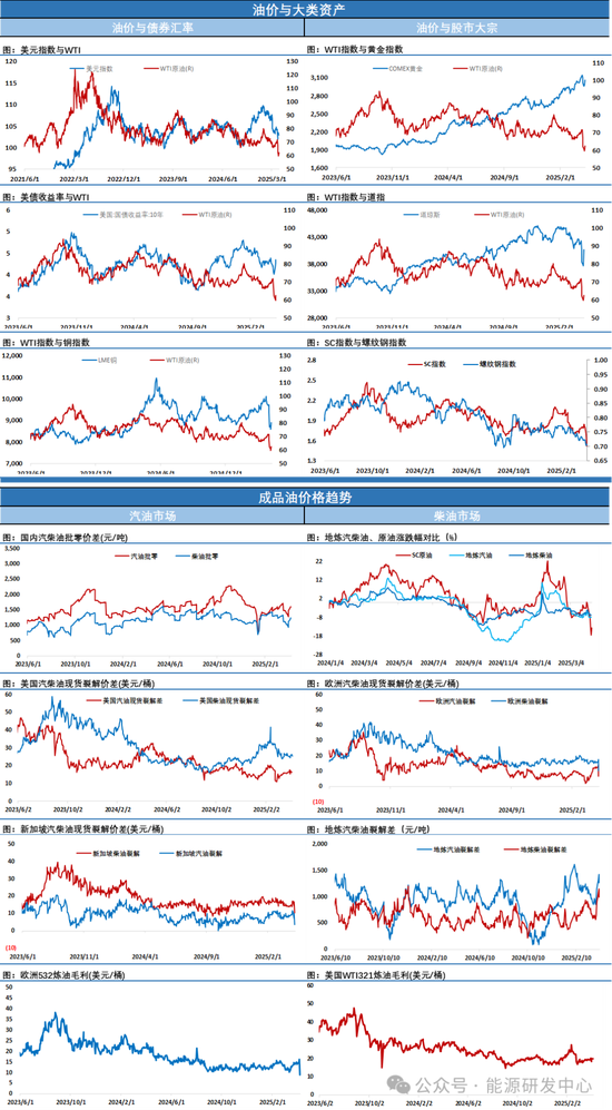 暂停关税药效不过一天!油价再度大跌回吐前一日涨幅,EIA大幅下调油价及需求预期