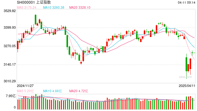 操盘必读：影响股市利好或利空消息_2025年4月11日_财经新闻