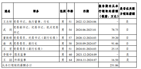 光大银行一年离职七名高管,吴利军守着零售业务