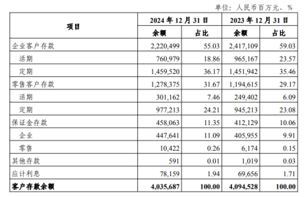 光大银行一年离职七名高管,吴利军守着零售业务