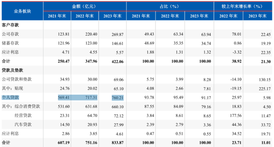 百信银行LOGO变更：2024年增收不增利，净利润同比下降23.74%