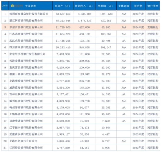百信银行LOGO变更：2024年增收不增利，净利润同比下降23.74%