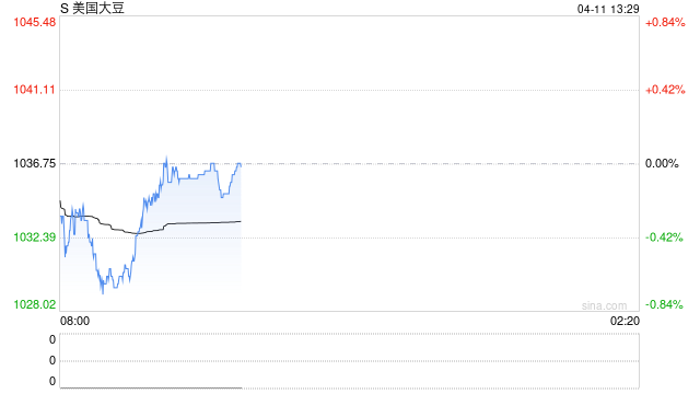 特朗普支持者、美国大豆协会主席敦促美方停止对华贸易战:豆农生计岌岌可危