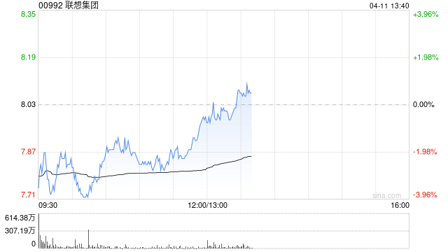 华源证券：PC换机周期下价值重估 首次覆盖联想集团给予“增持”评级
