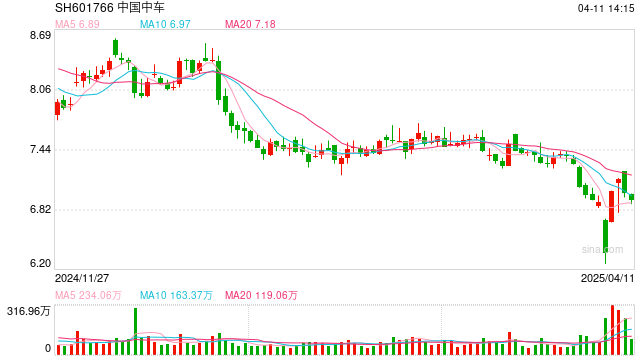 储能系统排名大洗牌:中车株洲所稳居第一、这些巨头跌出前十