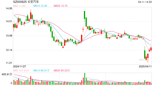 长安汽车总裁辞职,下一站是中国兵器装备集团