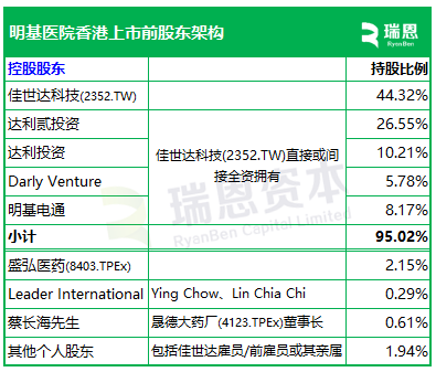 明基医院,递交IPO招股书,拟香港上市,中金、花旗联席保荐
