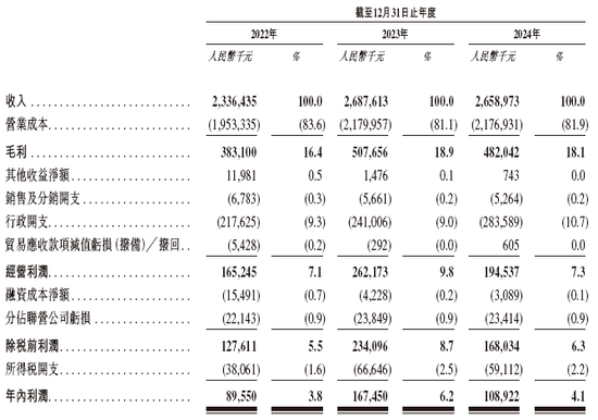 明基医院,递交IPO招股书,拟香港上市,中金、花旗联席保荐