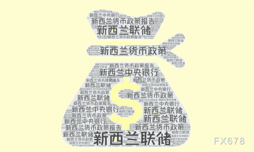 美元走软提振纽元反弹，等待突破？