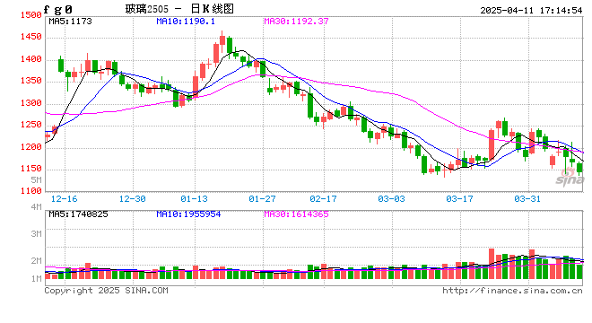 期市晨昏线4.11(晚):再加关税?已经没意义了