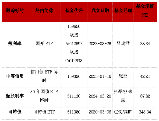 30年国债ETF博时（511130）更名焕新！