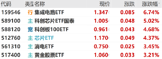 ETF日报:当前黄金股票的估值处于历史中低水平,可关注黄金股票ETF