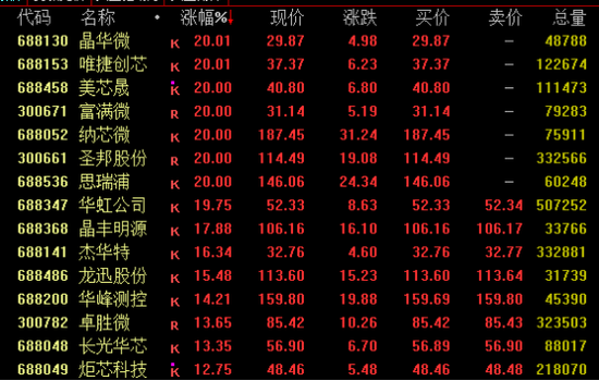 A股、港股,逆市走高!