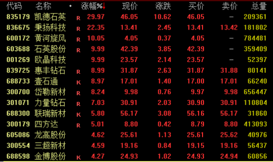 A股、港股,逆市走高!