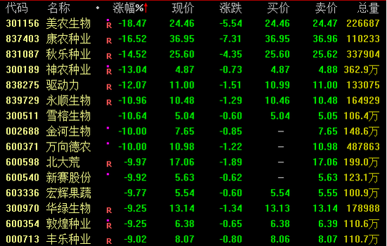 A股、港股,逆市走高!