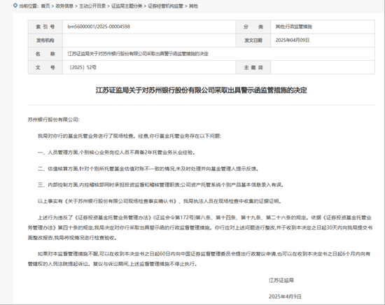 苏州银行,被采取监管措施!