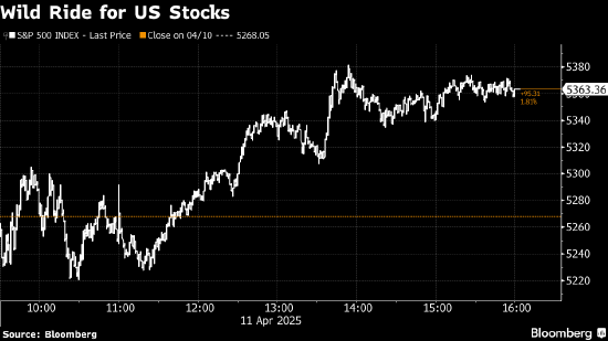 美国股市：标普500指数交出2023年11月以来最佳单周答卷