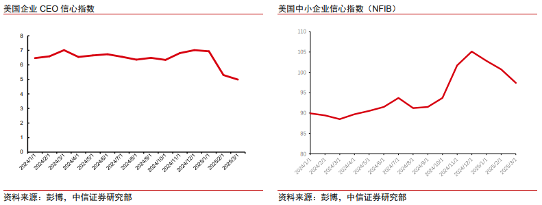 中信证券:美股市场最艰难时候或已过去 谨慎乐观看待当下科技板块投资机会