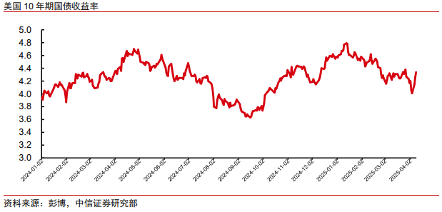 中信证券:美股市场最艰难时候或已过去 谨慎乐观看待当下科技板块投资机会