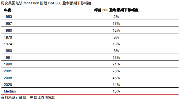 中信证券:美股市场最艰难时候或已过去 谨慎乐观看待当下科技板块投资机会