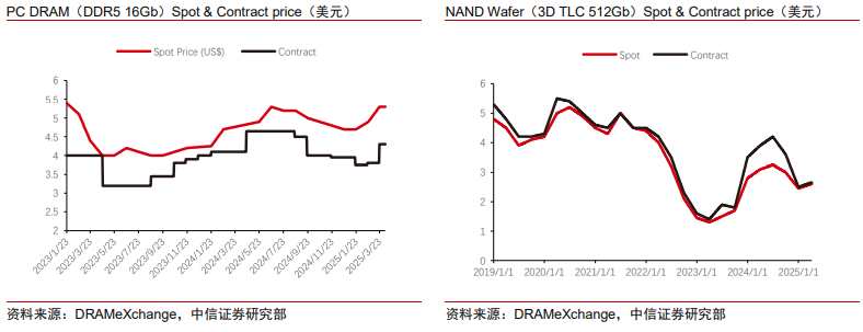 中信证券:美股市场最艰难时候或已过去 谨慎乐观看待当下科技板块投资机会