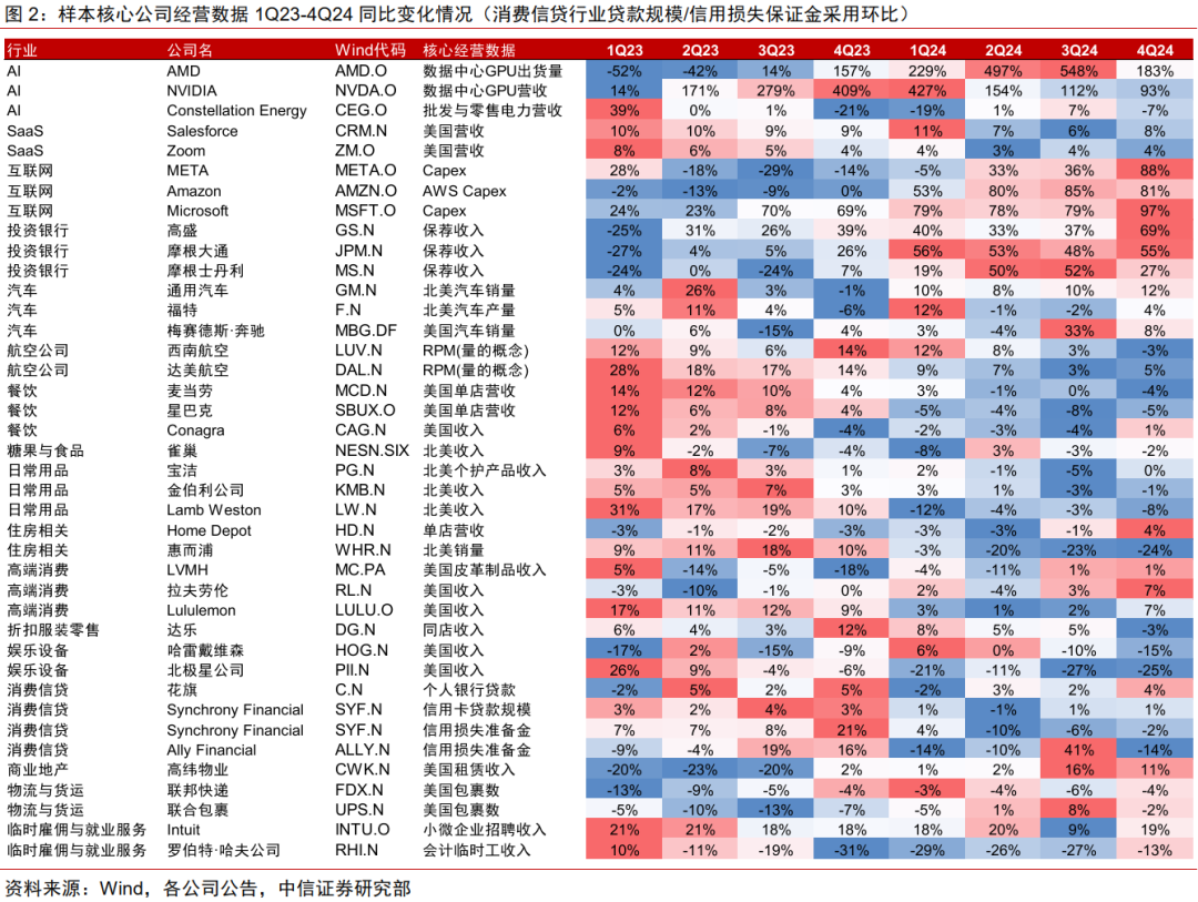 中信证券:美国若陷入真实衰退 对中国权益资产短期或有冲击