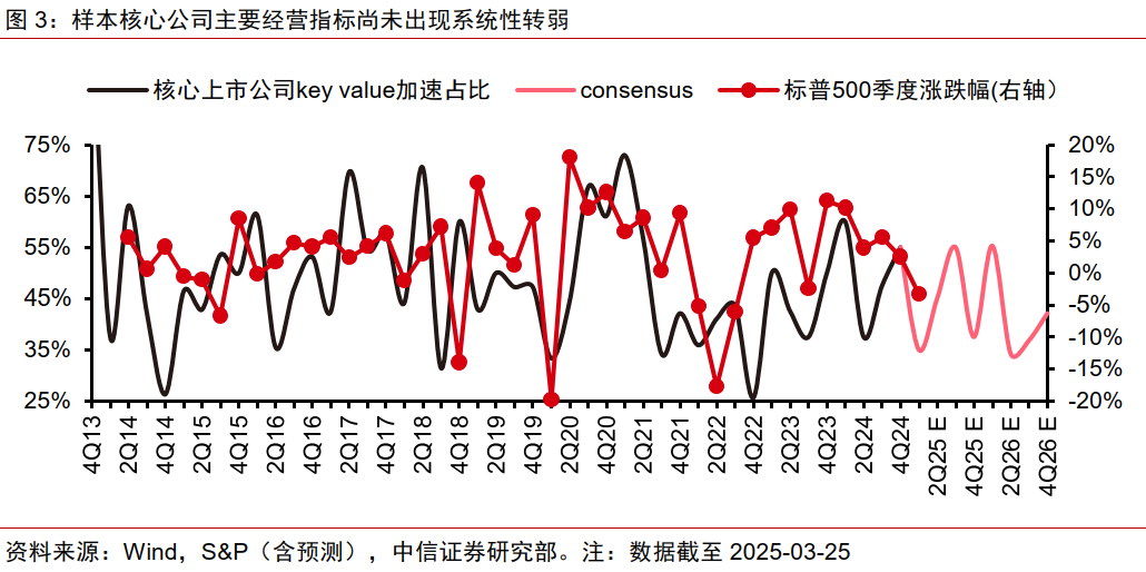 中信证券:美国若陷入真实衰退 对中国权益资产短期或有冲击