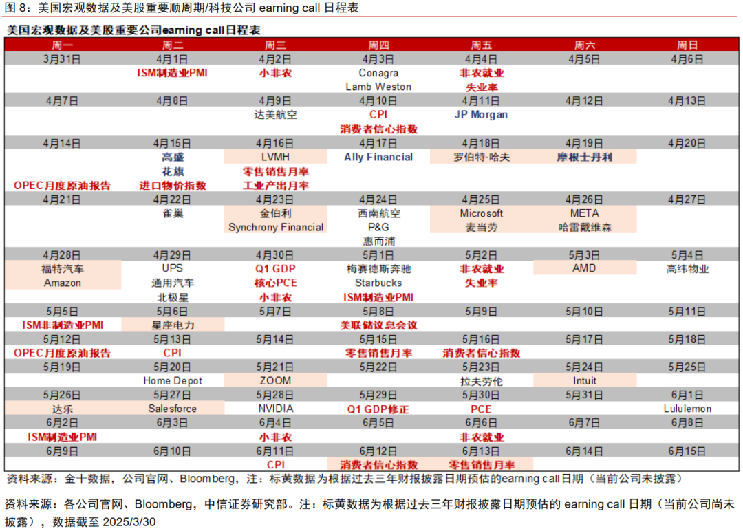 中信证券:美国若陷入真实衰退 对中国权益资产短期或有冲击