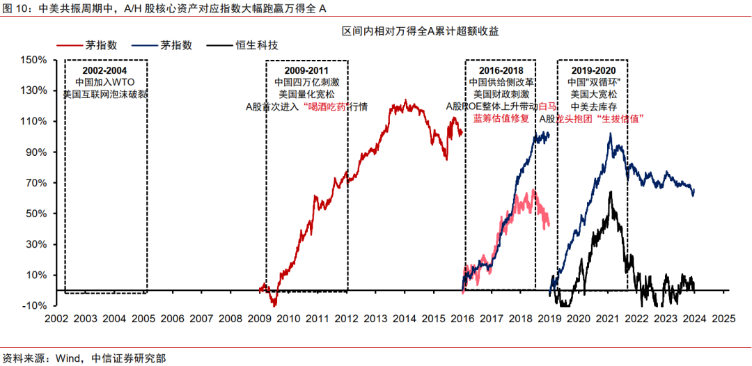 中信证券:美国若陷入真实衰退 对中国权益资产短期或有冲击